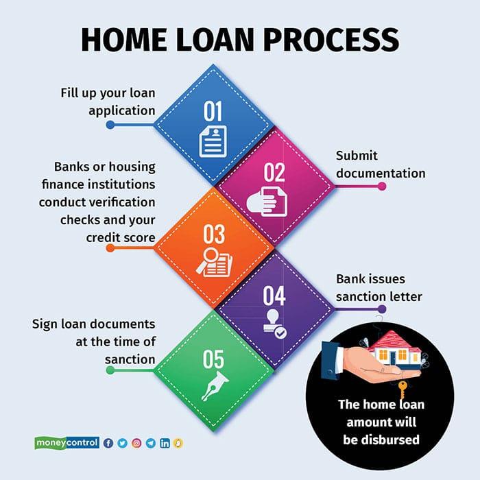 Long-term investment and wealth planning support